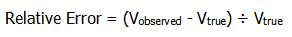 Relative error 2