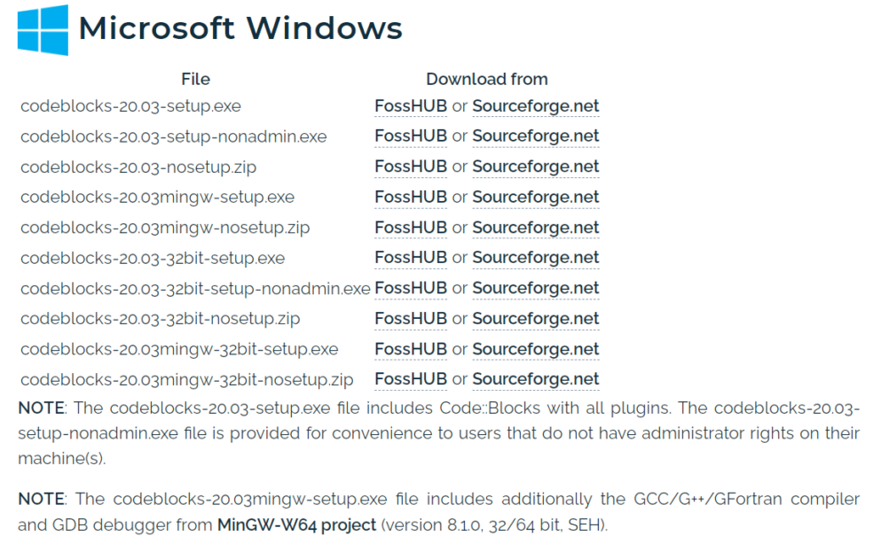 CodeBlocks ขึ้น Can’t find compiler | BA-NA-NA
